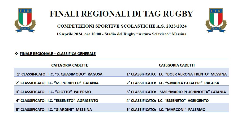 classifica studenteschi sicilia 2024